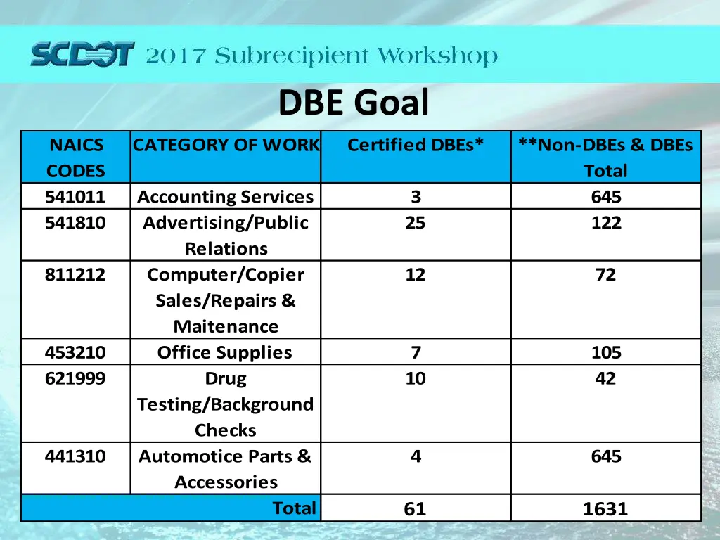 dbe goal 1