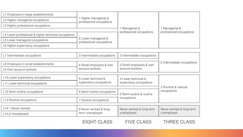 l1 employers in large establishments