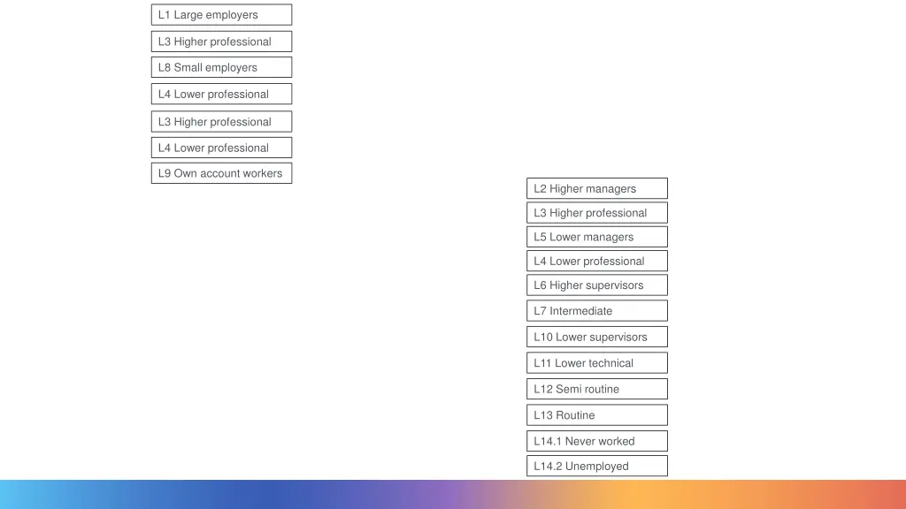 l1 large employers 2