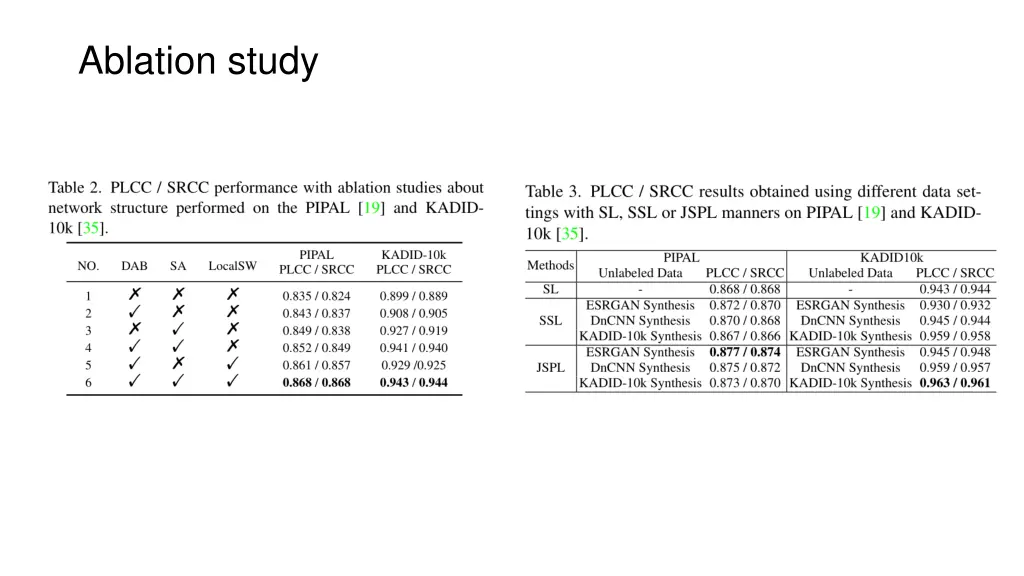 ablation study