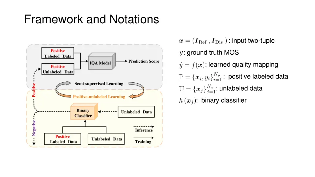 framework and notations