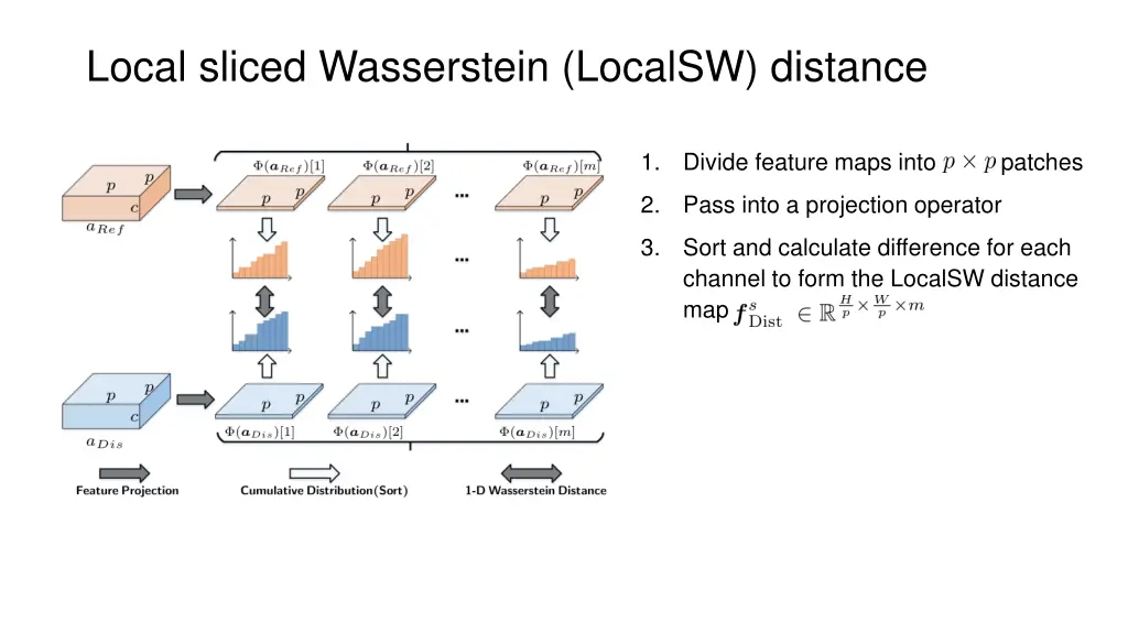 local sliced wasserstein localsw distance