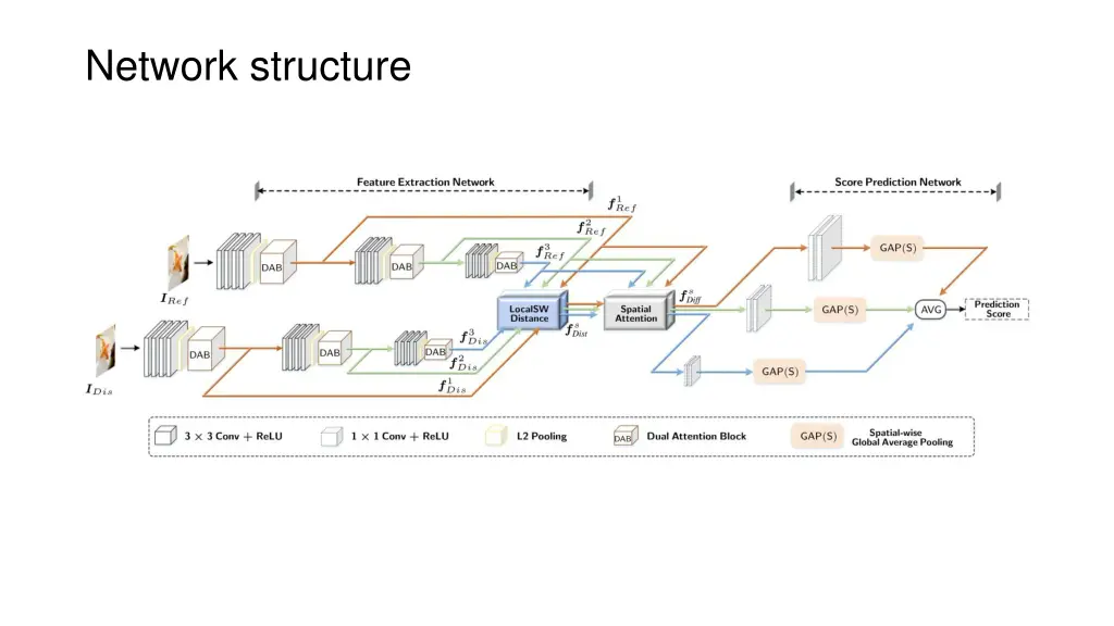 network structure