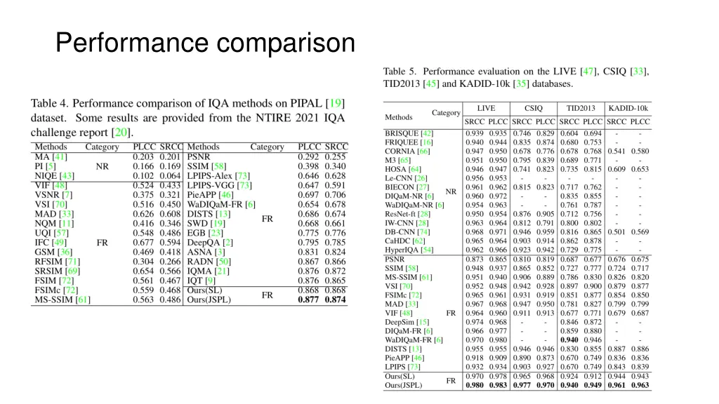 performance comparison