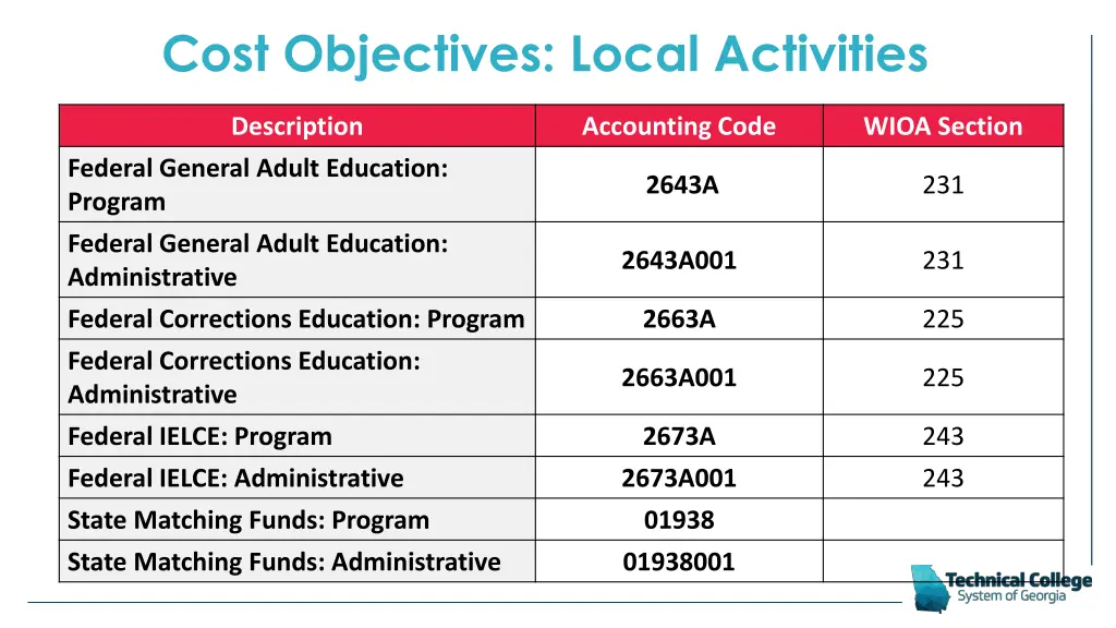 cost objectives local activities