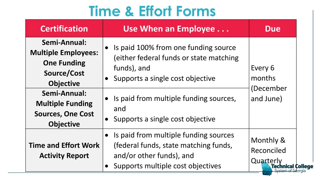 time effort forms