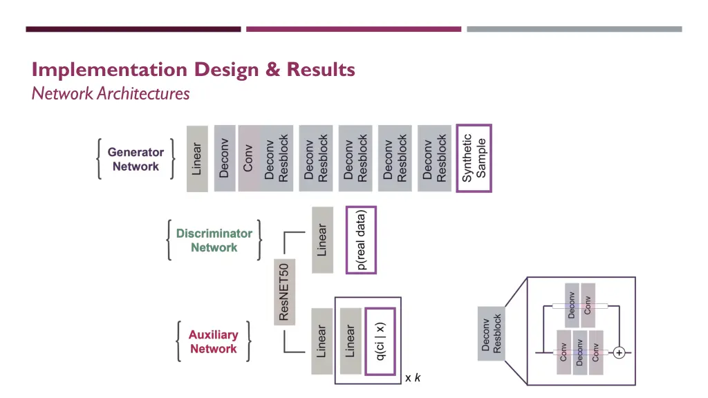 implementation design results network 1