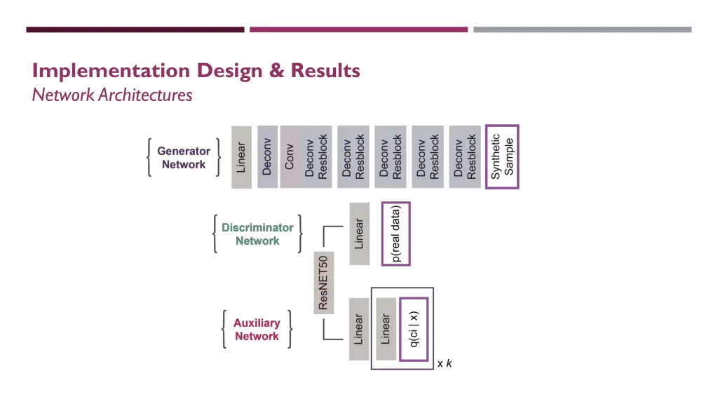 implementation design results network