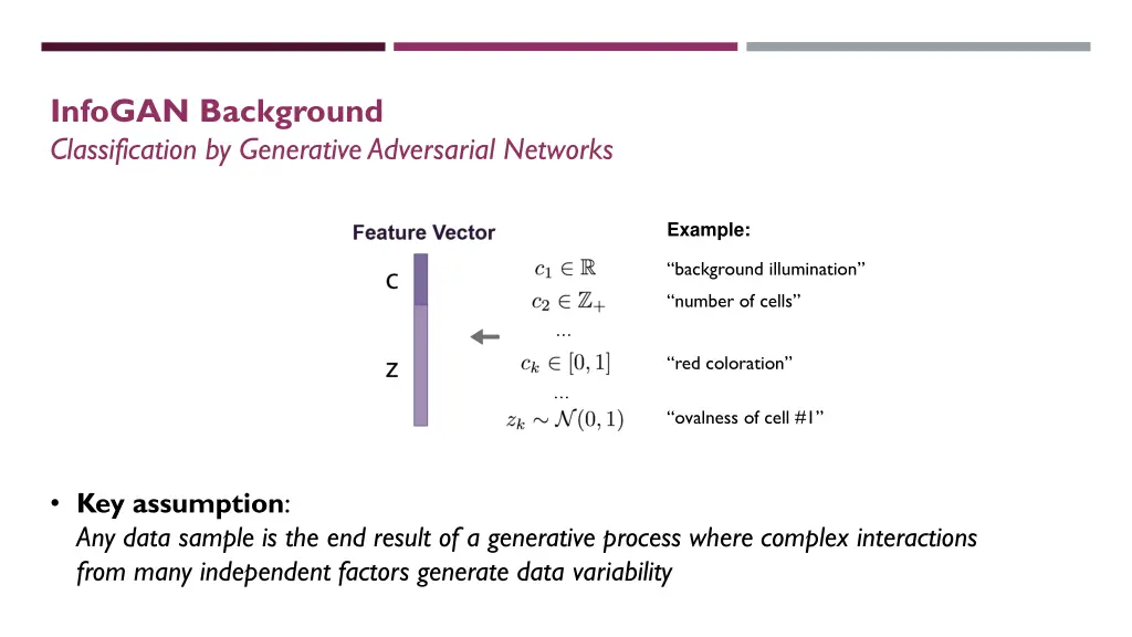 infogan background classification by generative 1