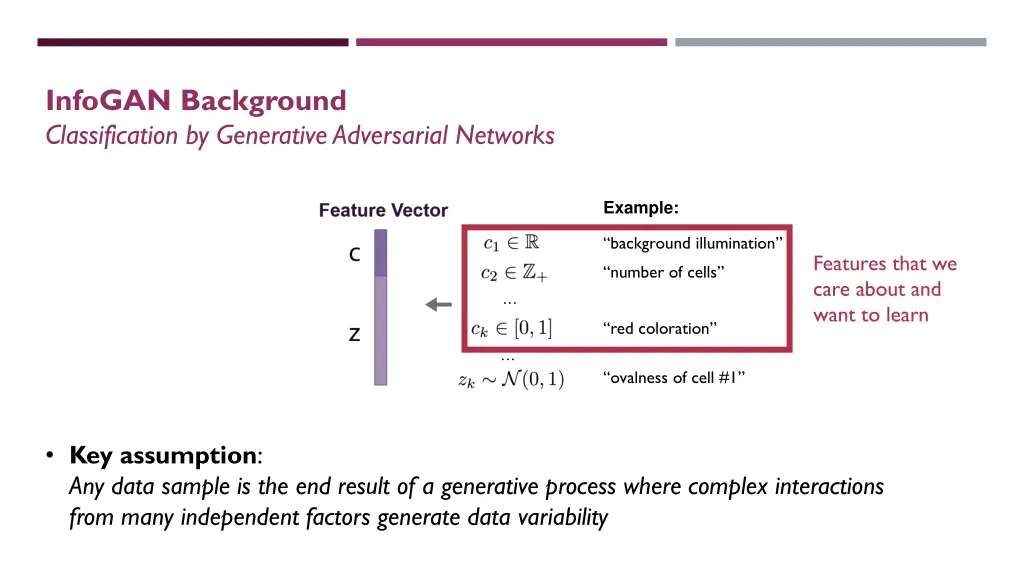 infogan background classification by generative 2