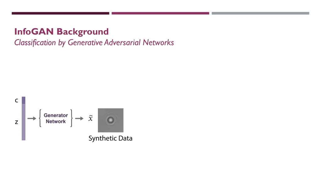 infogan background classification by generative 3