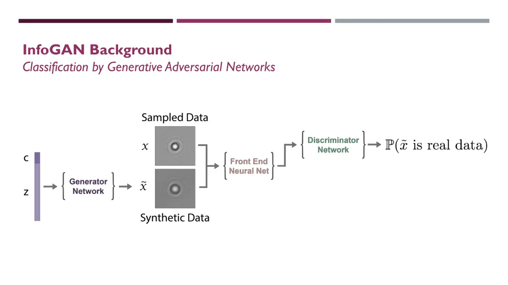 infogan background classification by generative 4