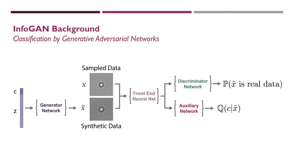 infogan background classification by generative 5