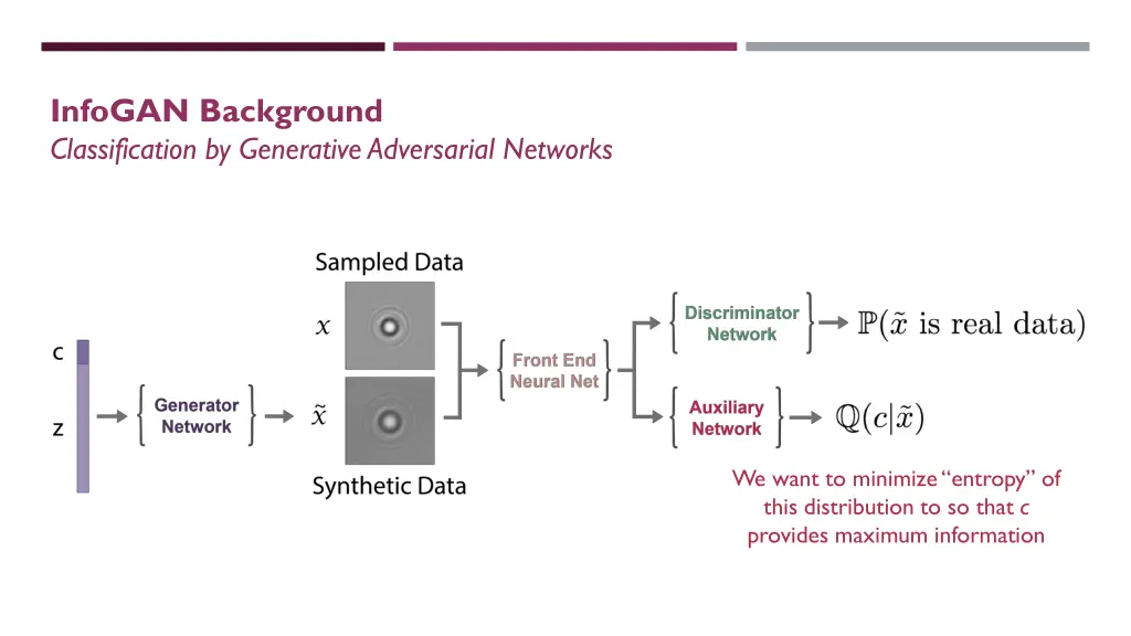 infogan background classification by generative 6