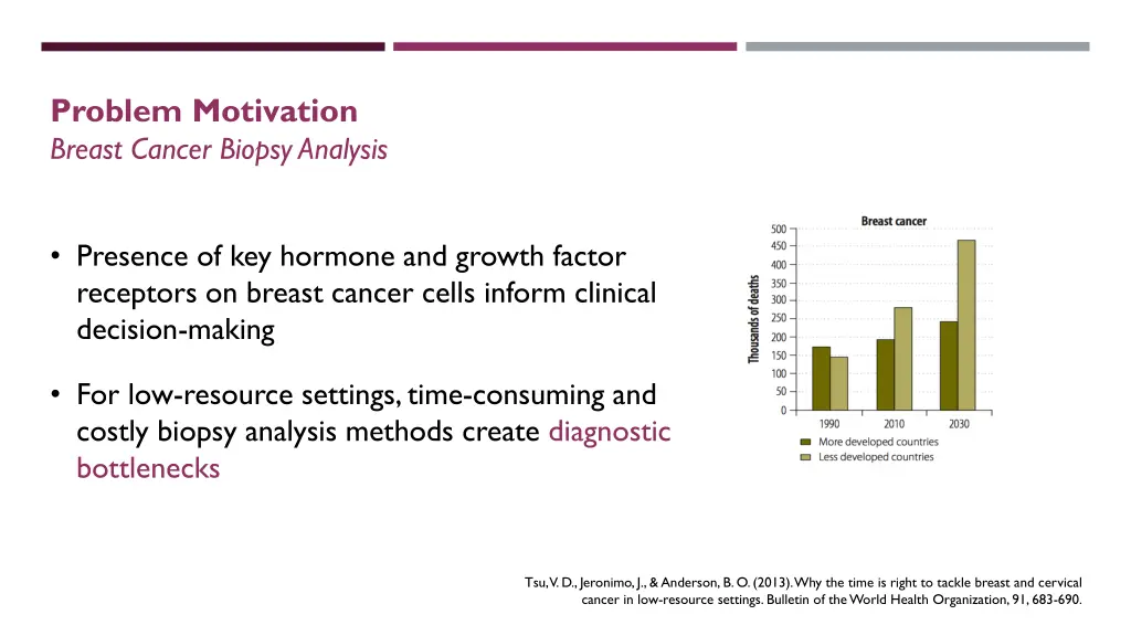 problem motivation breast cancer biopsy analysis 1