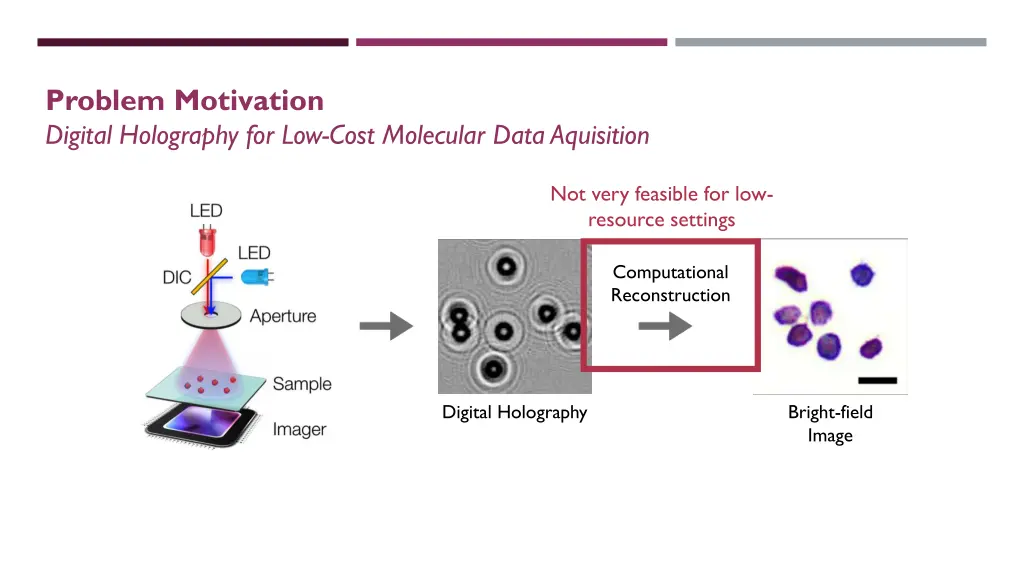 problem motivation digital holography 1