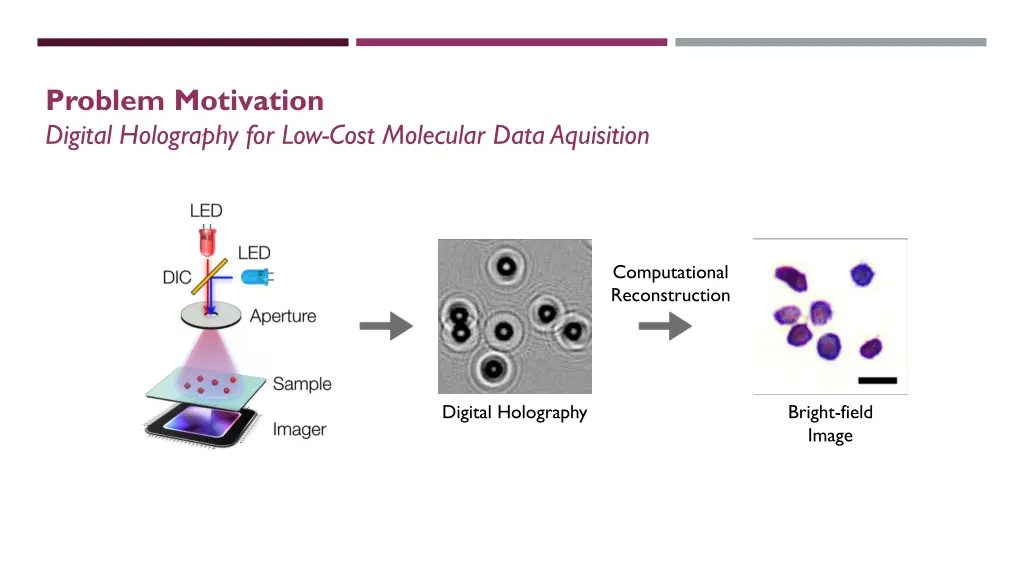 problem motivation digital holography