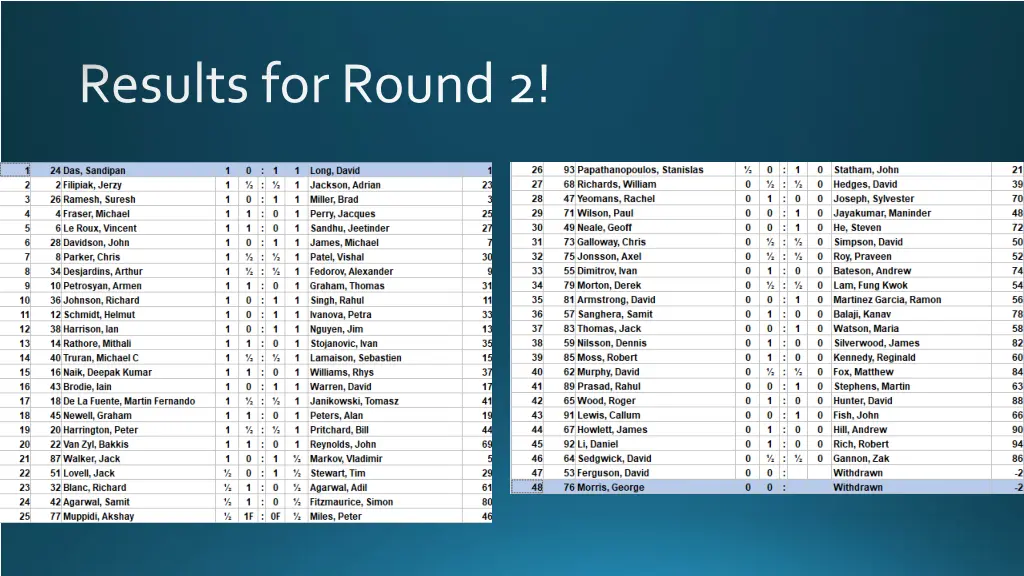 results for round 2