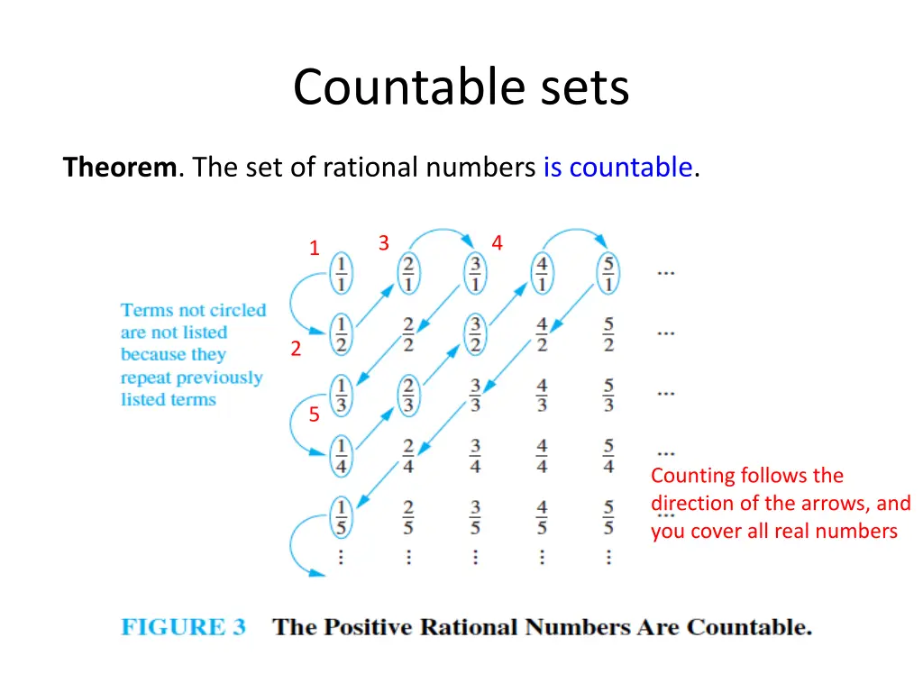 countable sets 2