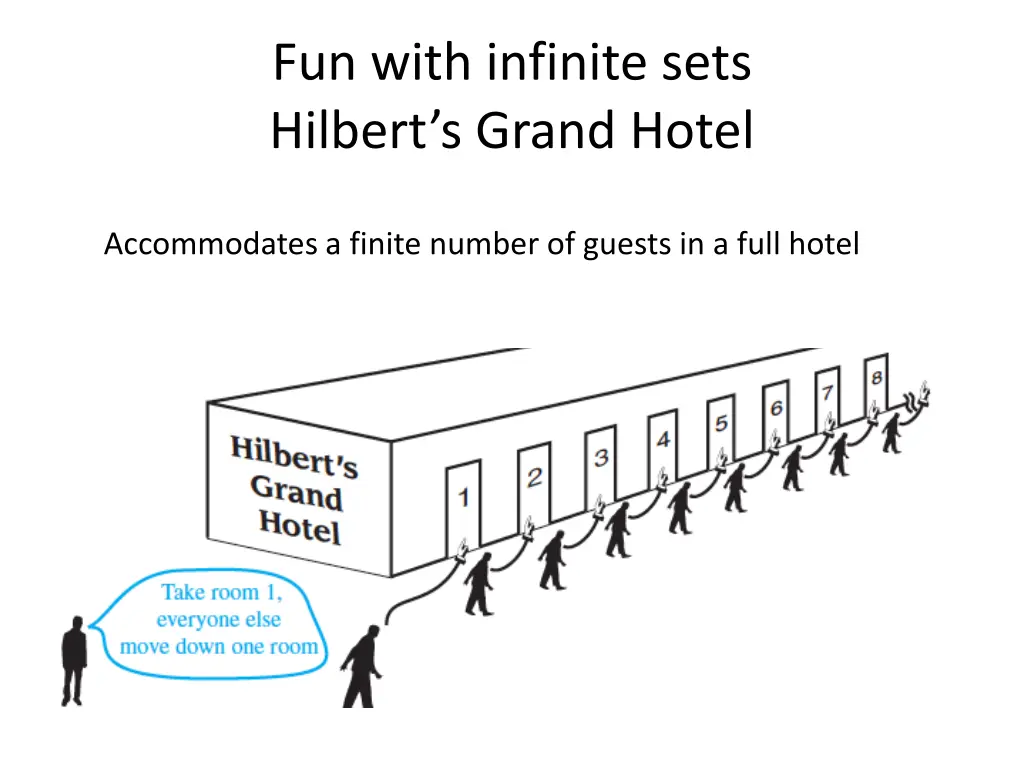 fun with infinite sets hilbert s grand hotel