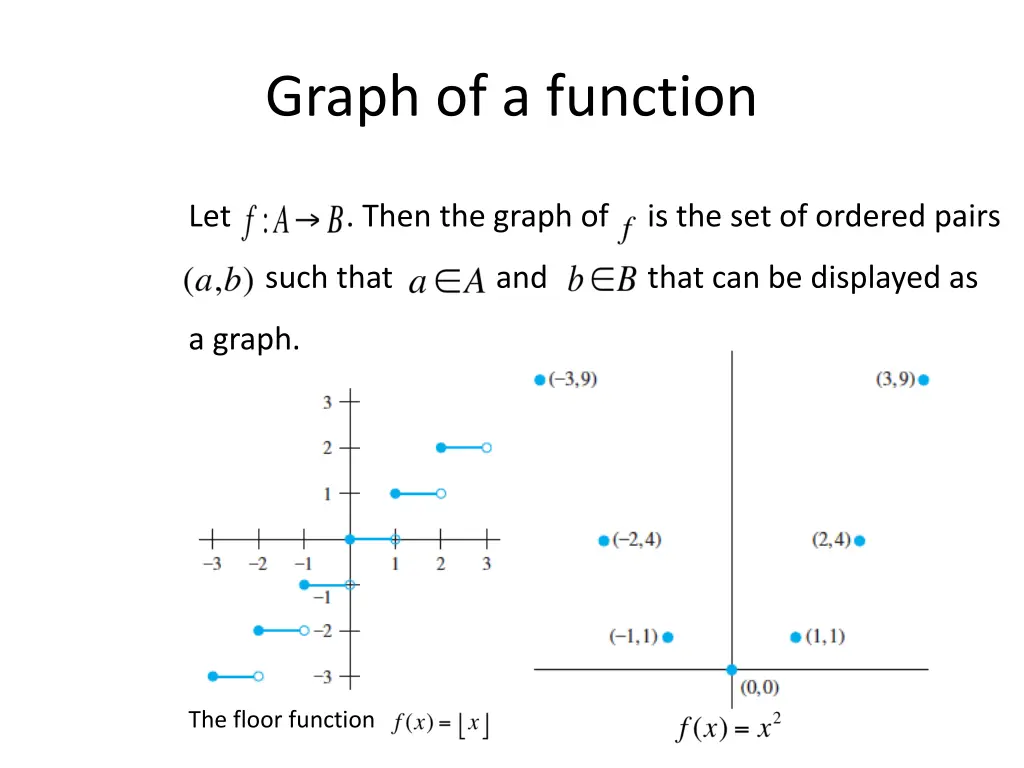 graph of a function