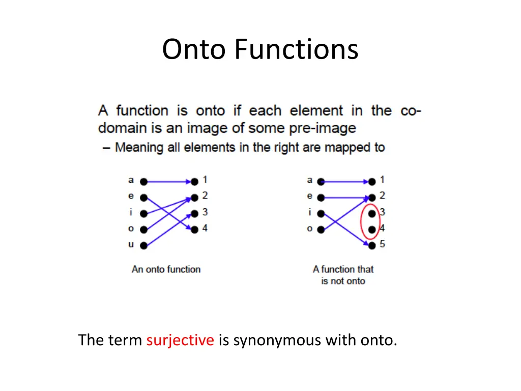 onto functions