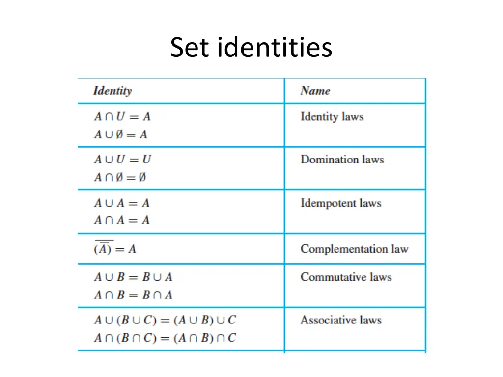 set identities 1