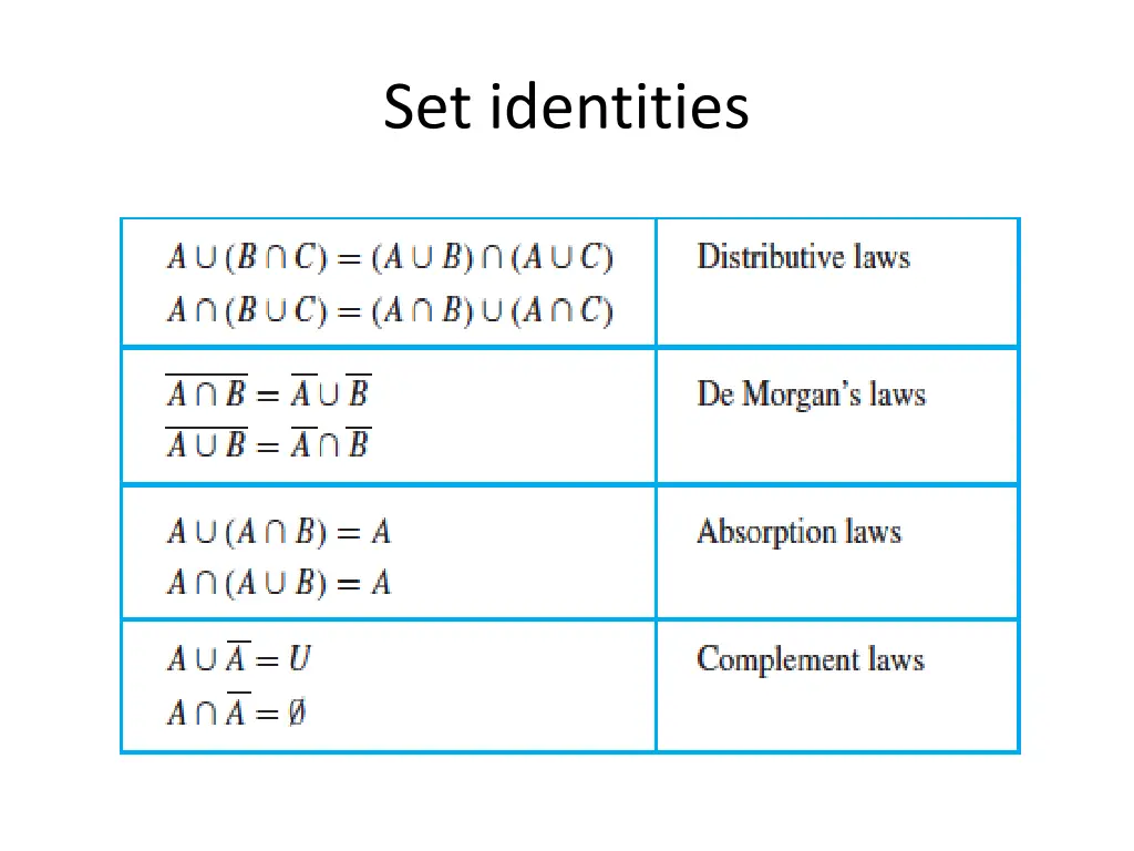 set identities 2