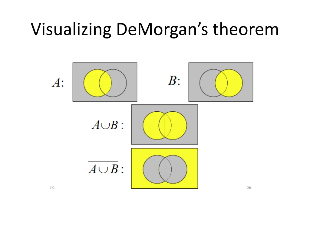 visualizing demorgan s theorem 1