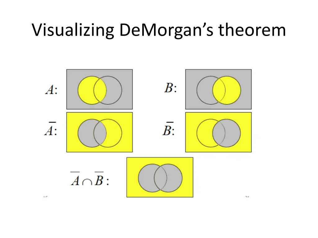 visualizing demorgan s theorem