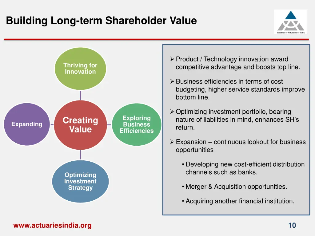 building long term shareholder value