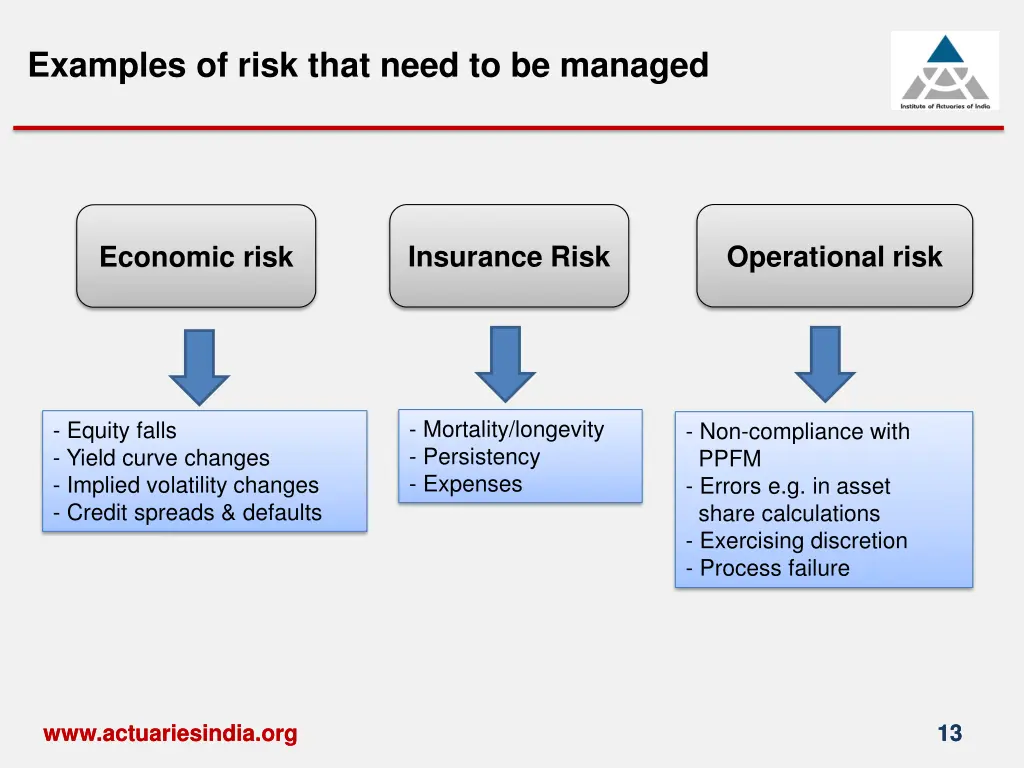 examples of risk that need to be managed