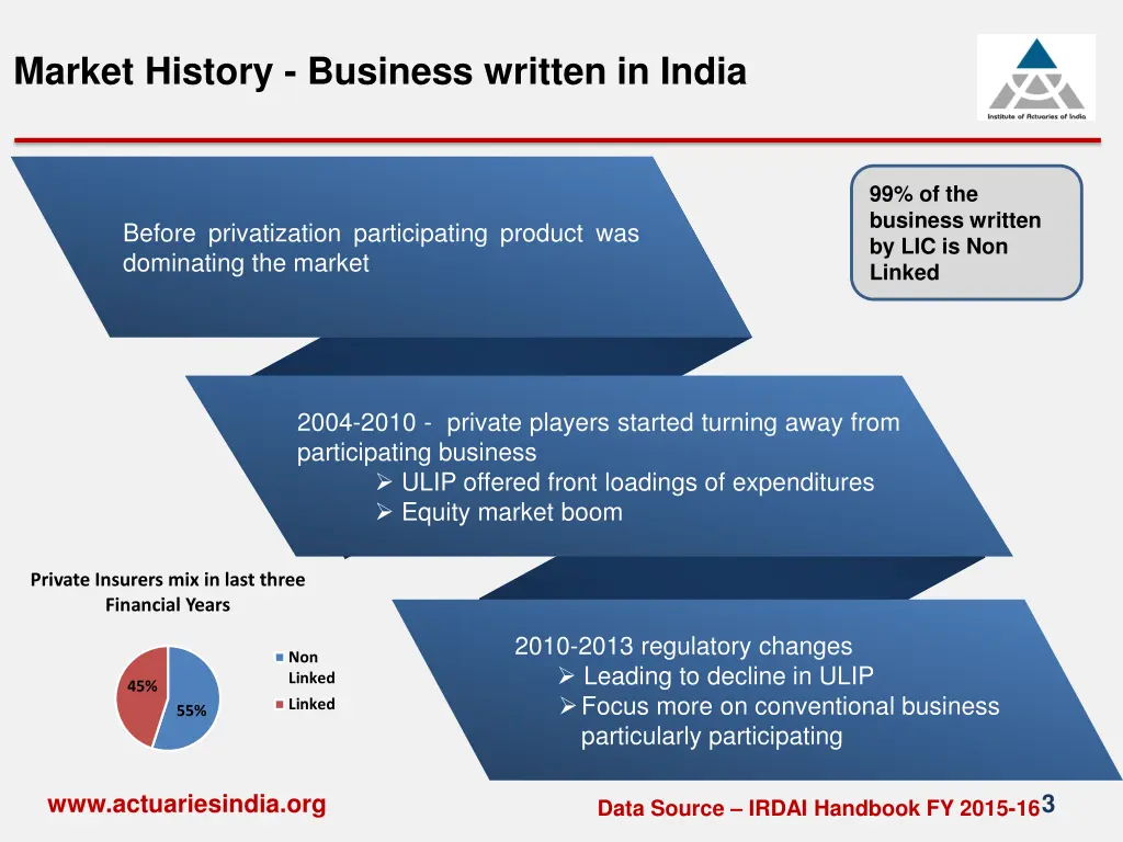 market history business written in india