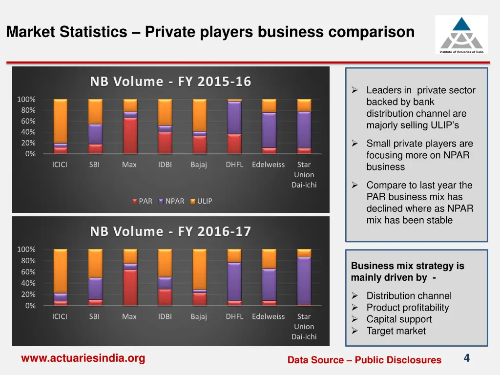 market statistics private players business