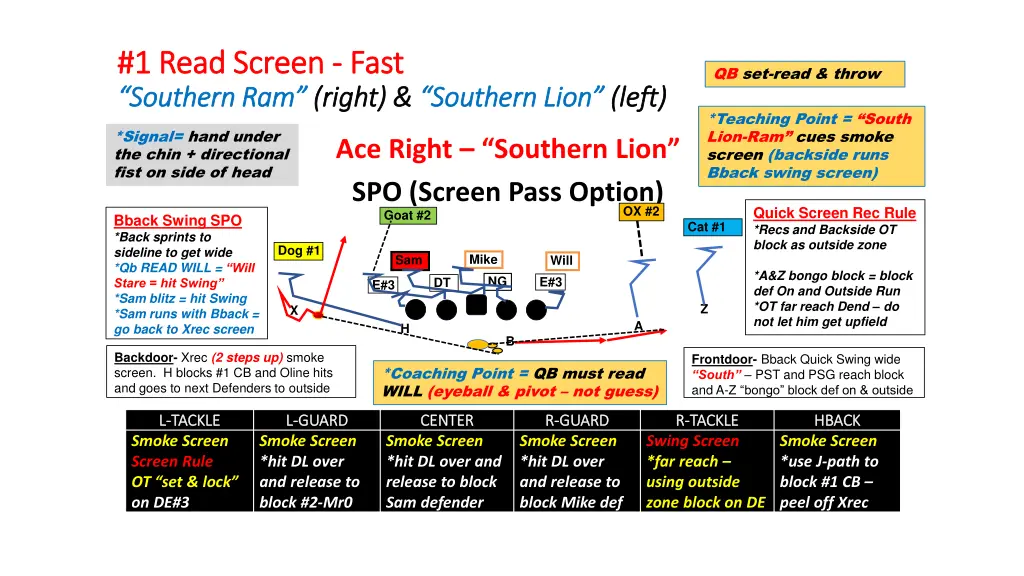 1 read screen 1 read screen fast southern