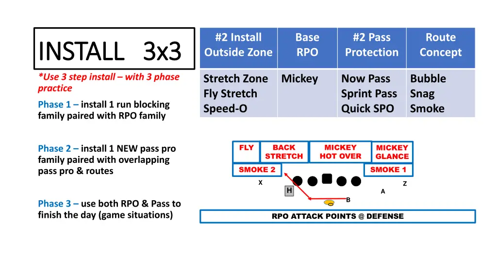 2 install outside zone