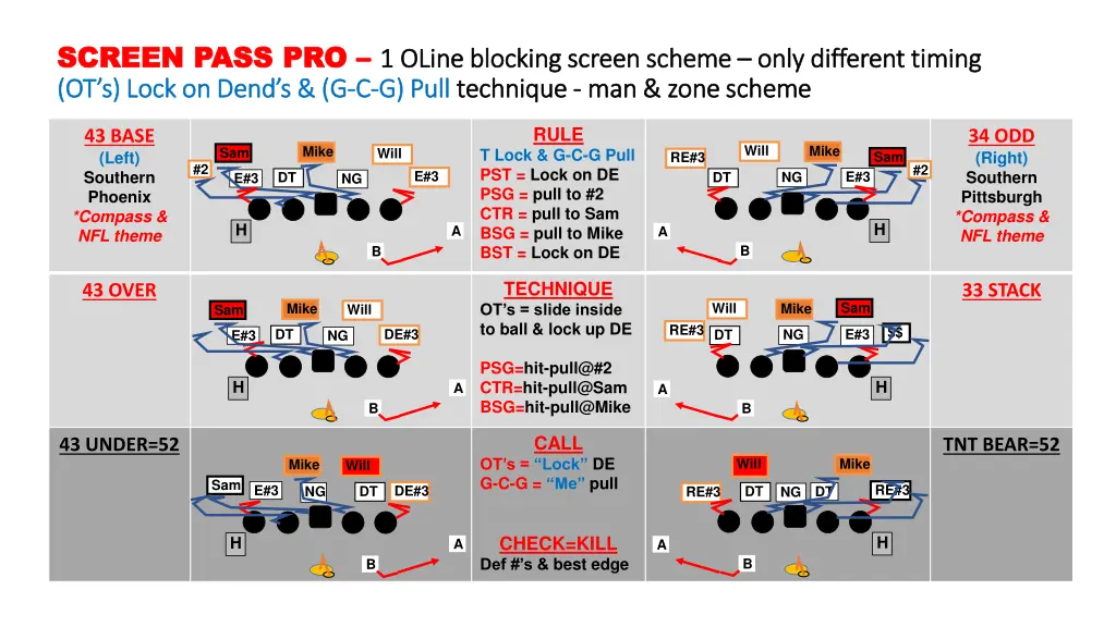 screen pass pro screen pass pro 1 1 oline