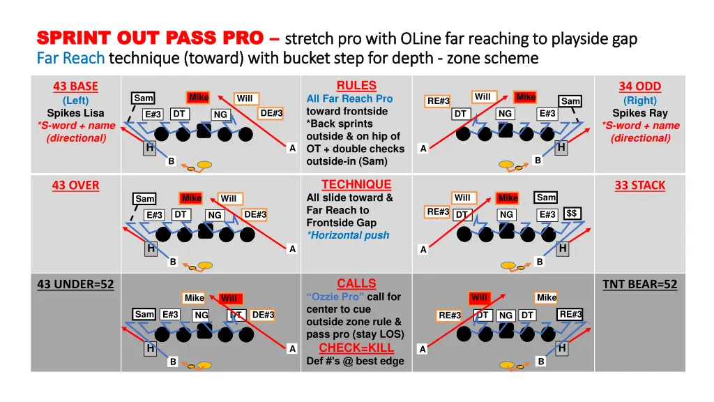 sprint out pass pro sprint out pass pro stretch