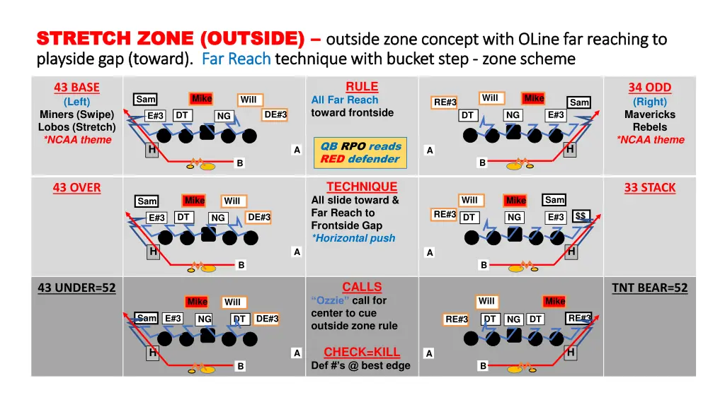 stretch stretch zone outside zone outside outside