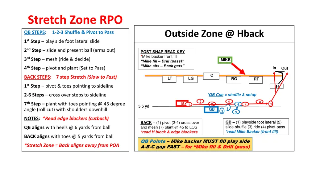 stretch zone rpo