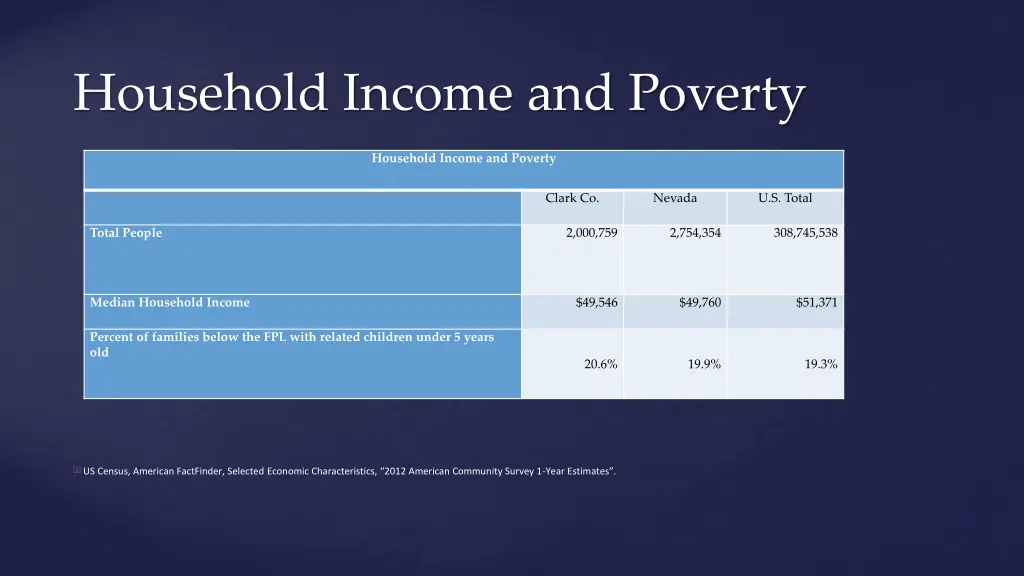 household income and poverty