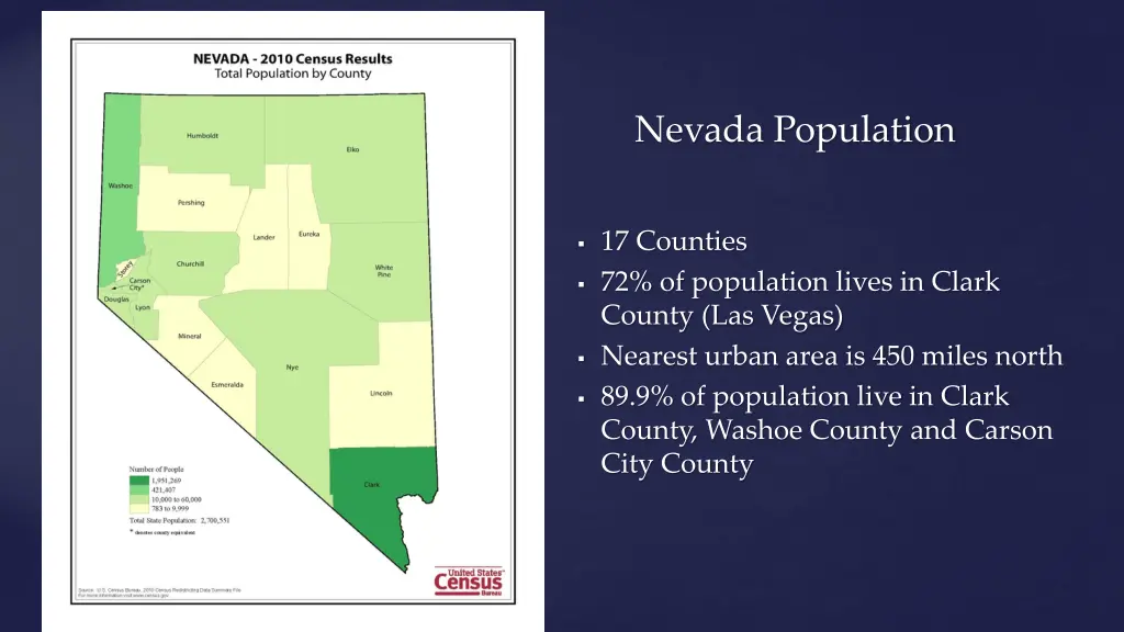 nevada population