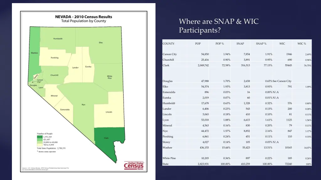 where are snap wic participants