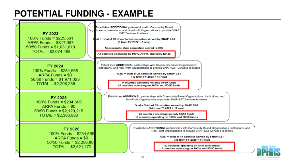 potential funding example