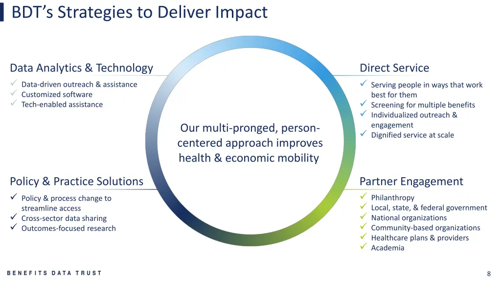 bdt s strategies to deliver impact