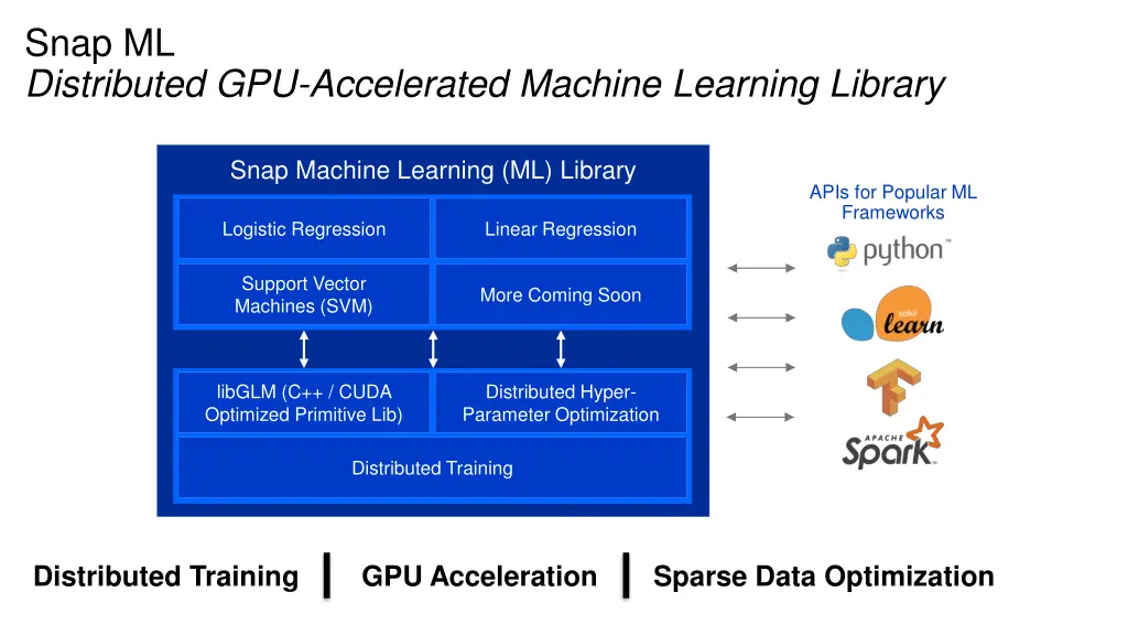 snap ml distributed gpu accelerated machine