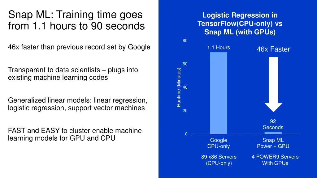 snap ml training time goes from 1 1 hours