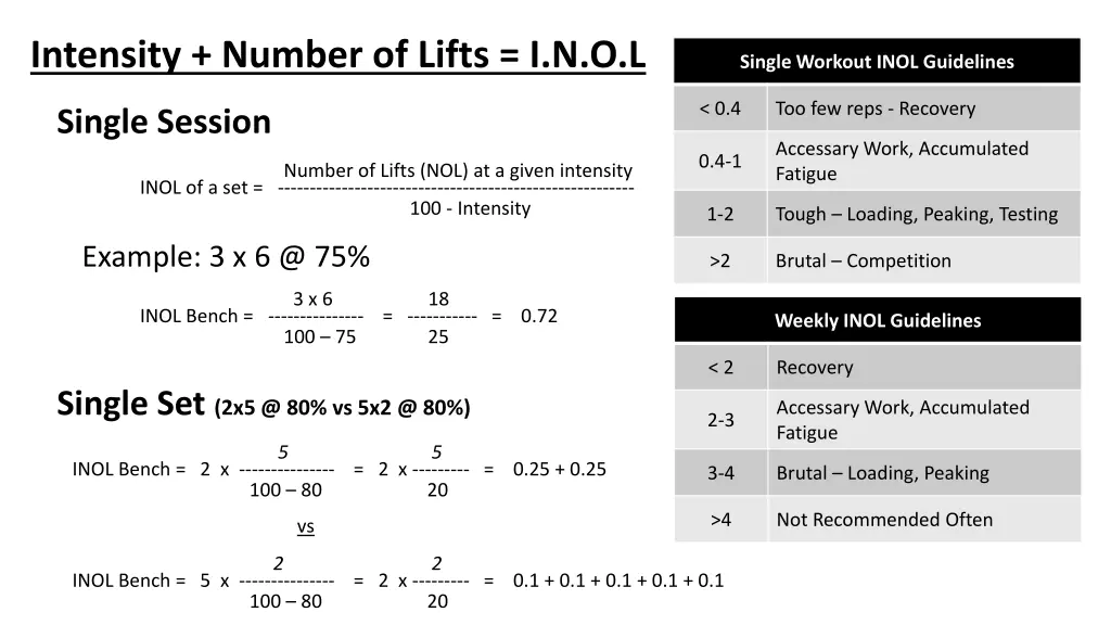 intensity number of lifts i n o l