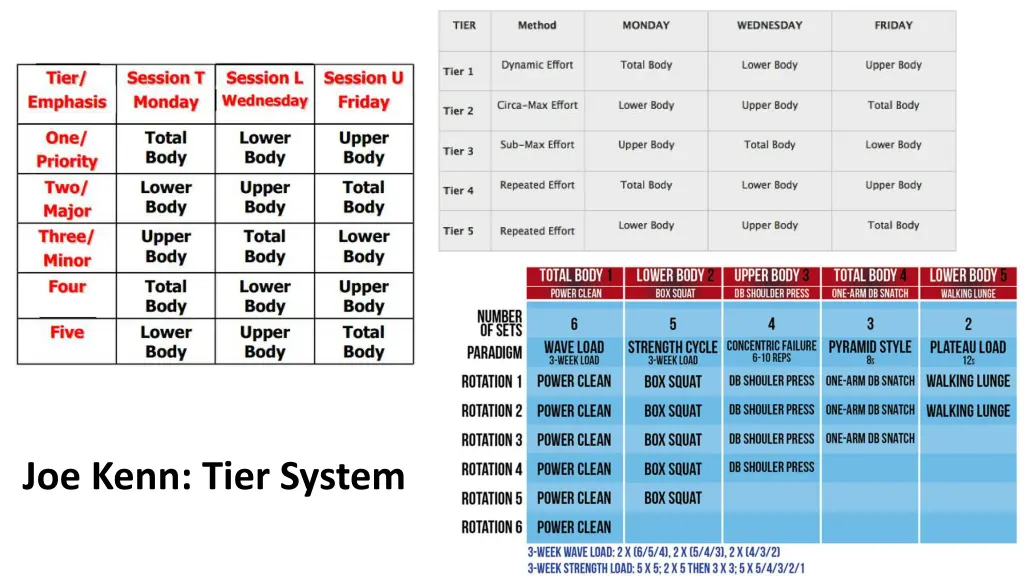 joe kenn tier system