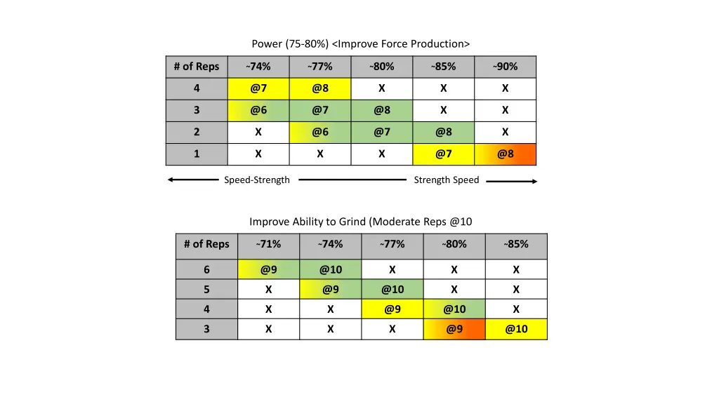 power 75 80 improve force production